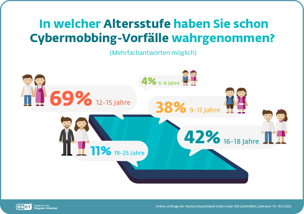 Was tun bei Mobbing in der Schule? - Interview mit Mobbing-Expertin Alexandra Fritz auf kinderalltag.de