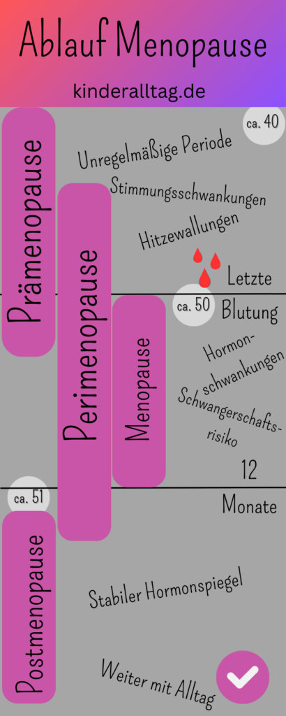 Menopause - Etwas Neues auf kinderalltag.de